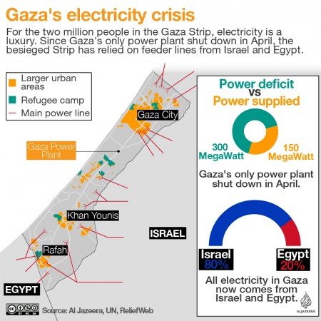 Infografía-Electricidad-Gaza
